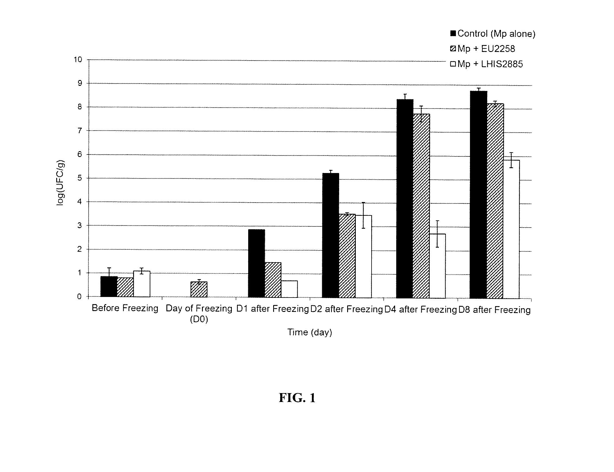 Use of lactobacillus sakei for the biopreservation of products from the sea