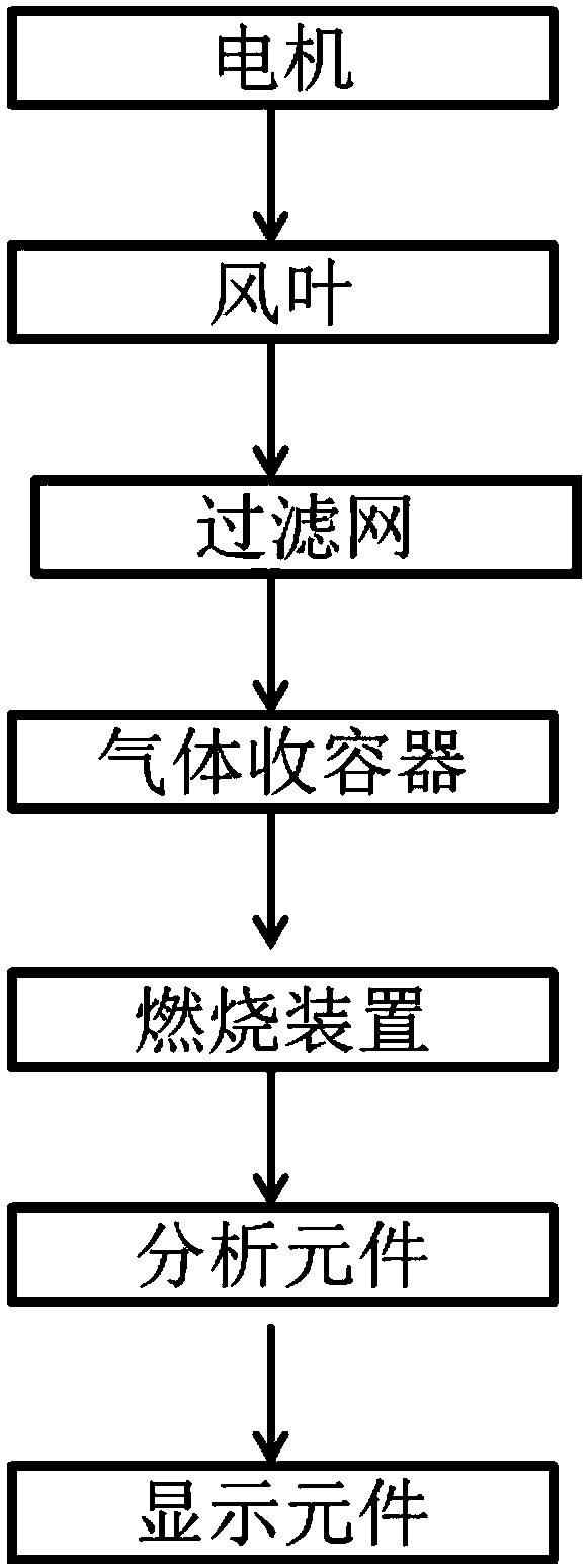 Combustible gas sensor