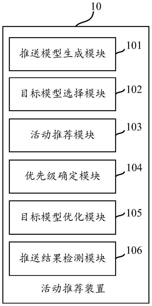 Push model-based activity recommendation method, device, device, and storage medium