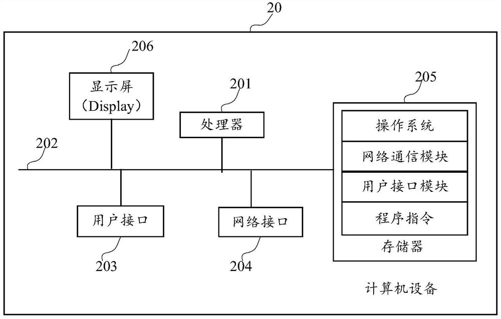 Push model-based activity recommendation method, device, device, and storage medium