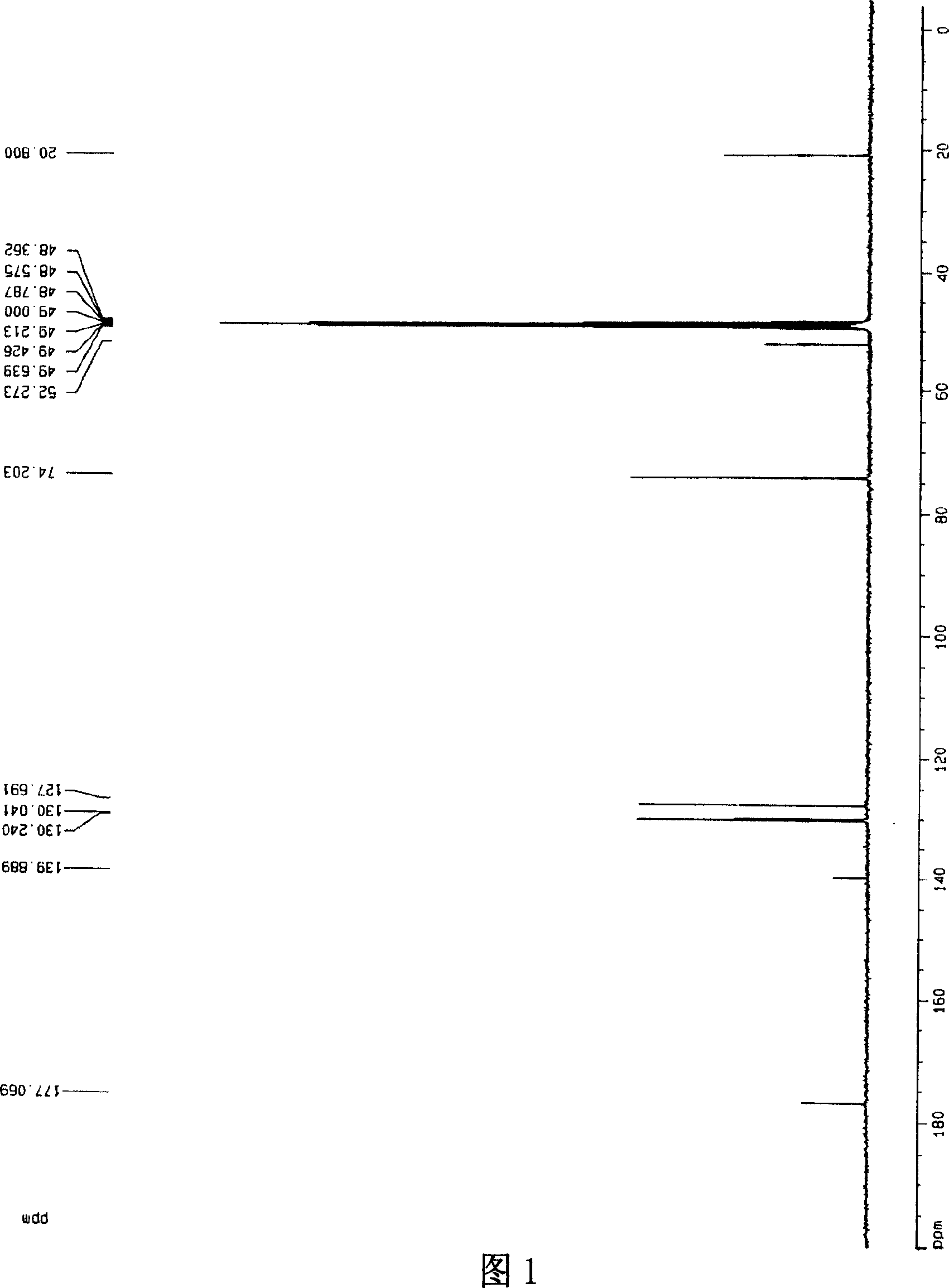 Novel use of chiral (R/S)-a-phenethylamine(+/-)-tartrate