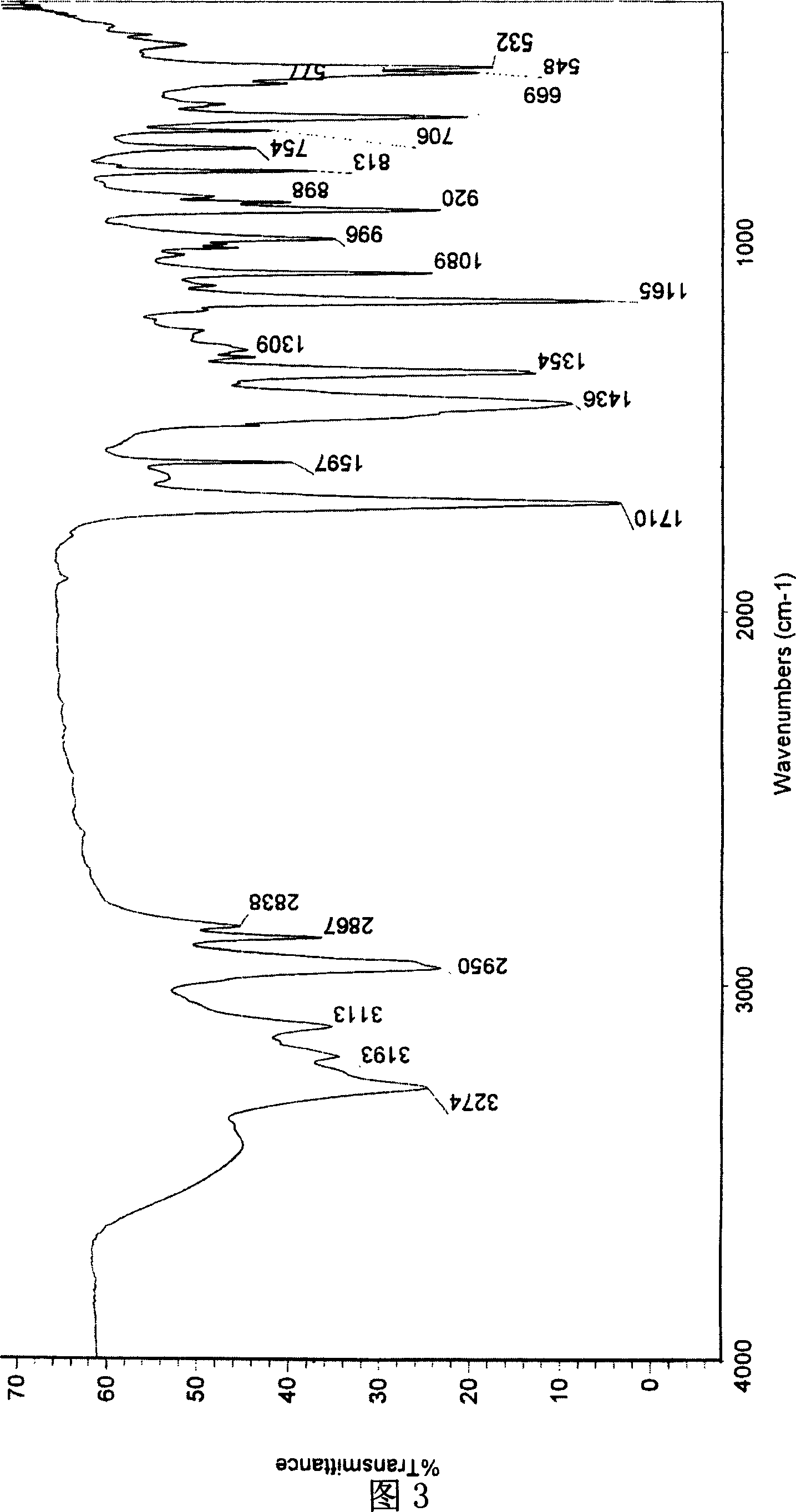 Novel use of chiral (R/S)-a-phenethylamine(+/-)-tartrate