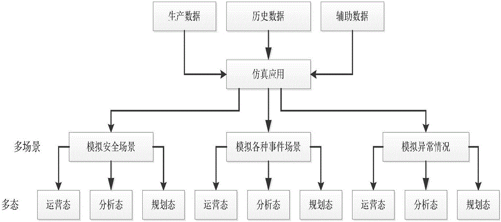 Electric power multi-scene multi-state instance management system and method