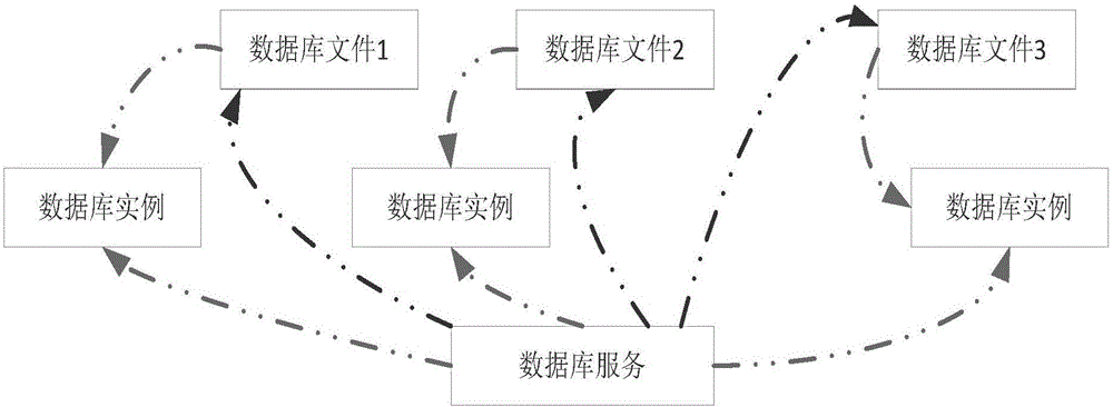 Electric power multi-scene multi-state instance management system and method