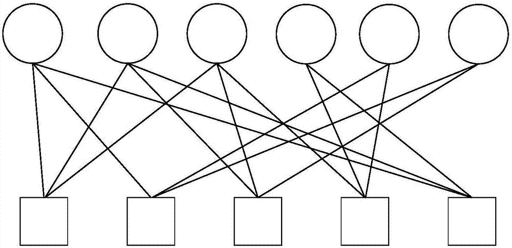 Mixed sparse-code multiple access method