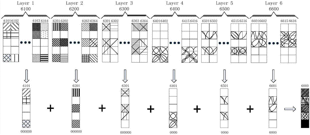 Mixed sparse-code multiple access method