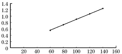 Pyrolin microcapsule and preparation method thereof