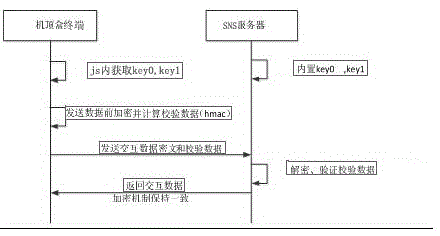 Set-top box terminal and mobile terminal binding system