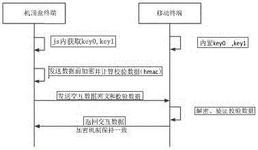 Set-top box terminal and mobile terminal binding system