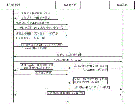 Set-top box terminal and mobile terminal binding system