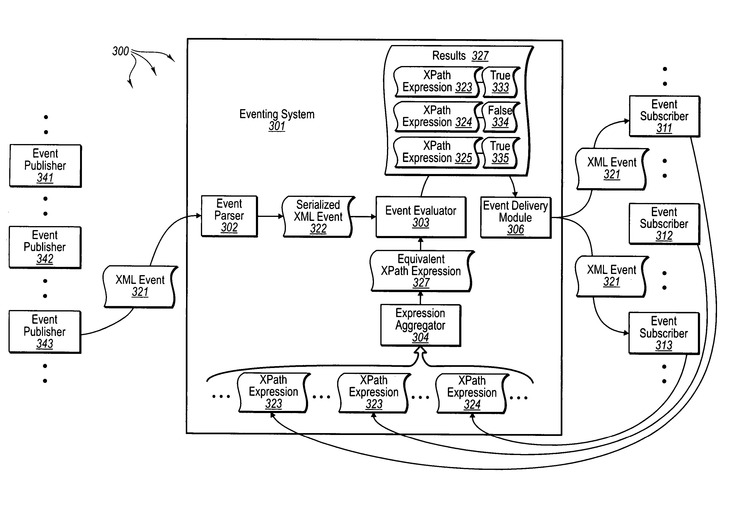 Evaluating multiple data filtering expressions in parallel