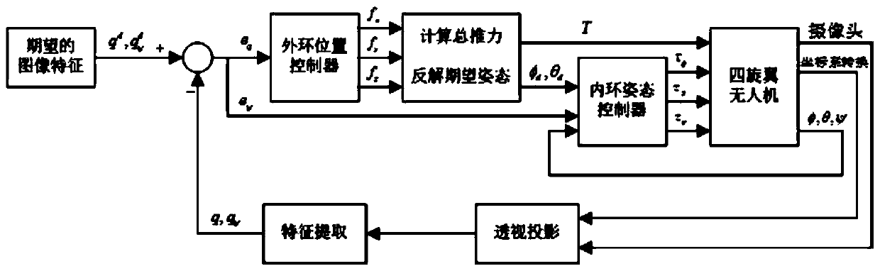 Visual Servo Control Method for Quadrotor UAV Based on Nonsingular Fast Terminal Sliding Mode