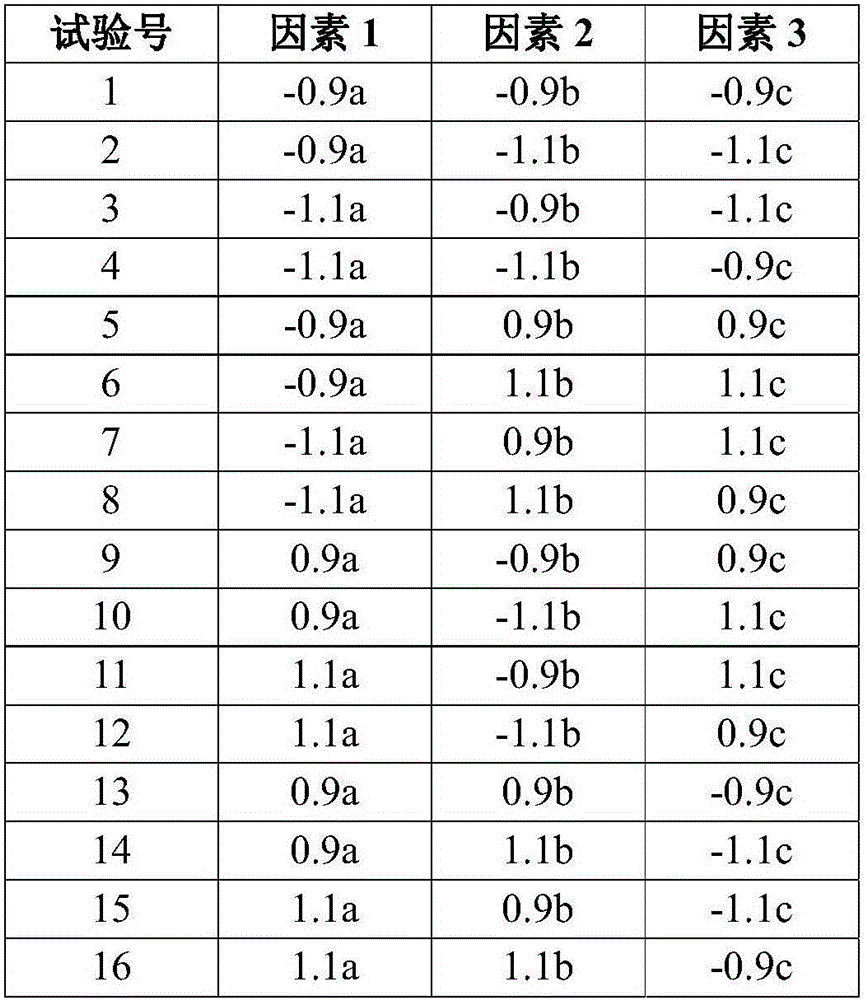 Reliability global sensitivity analysis method based on chaos polynomial expansion