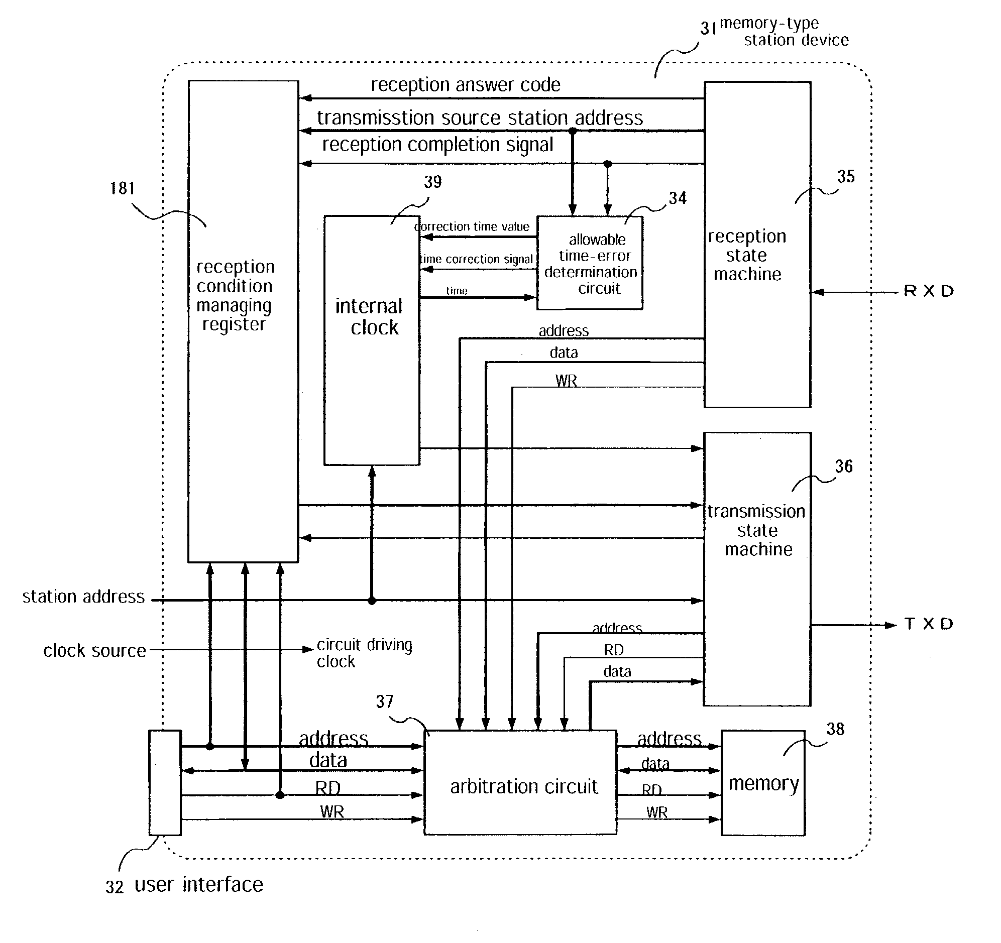 Plural station memory data sharing system