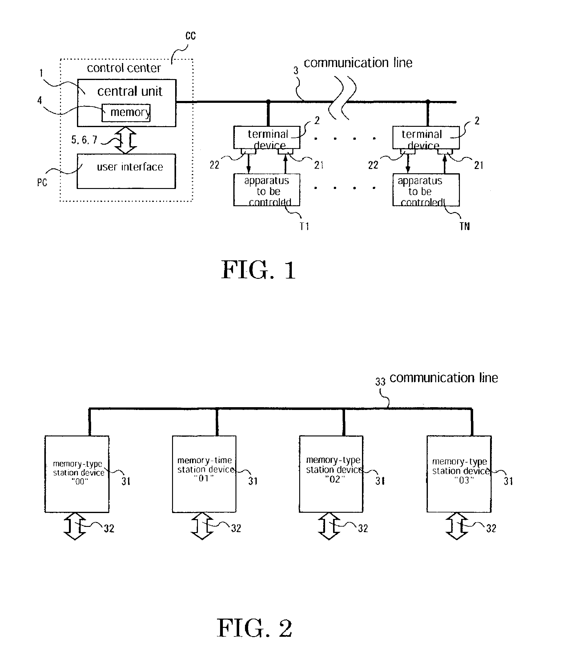 Plural station memory data sharing system