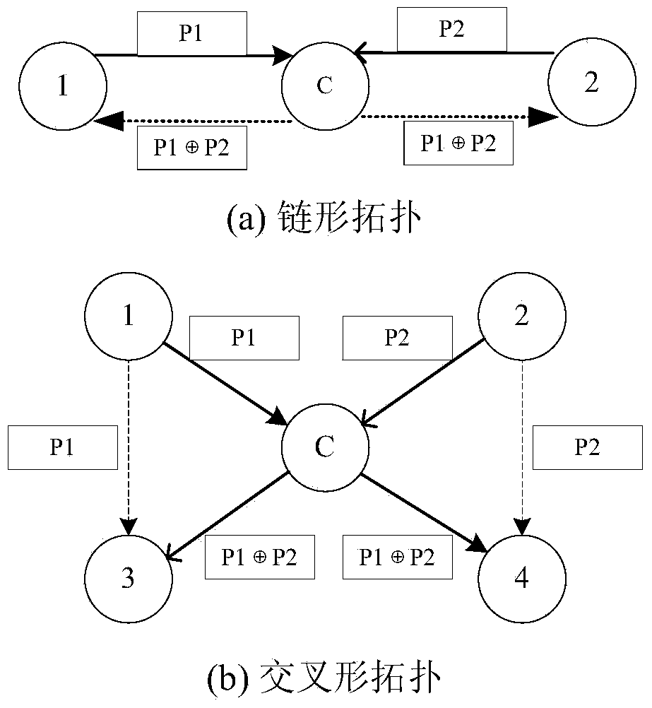 Method for network code sensing cross-layer energy-saving routing in wireless sensor network