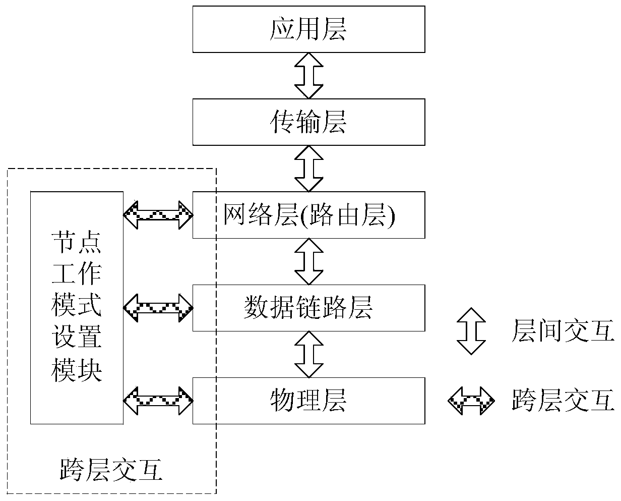 Method for network code sensing cross-layer energy-saving routing in wireless sensor network