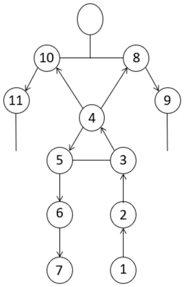 Human body safety assessment method and system in human-machine collaboration