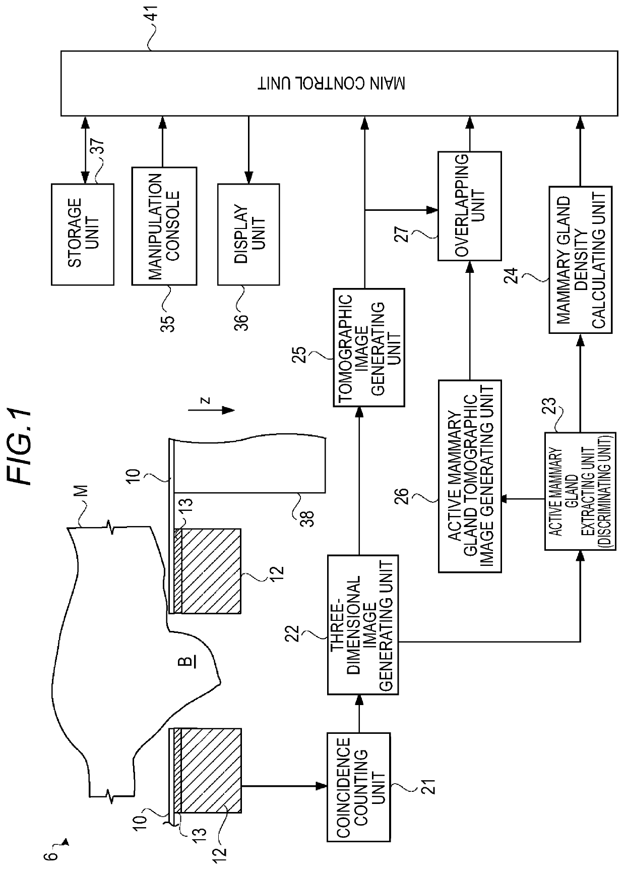 Image capturing apparatus for breast examination