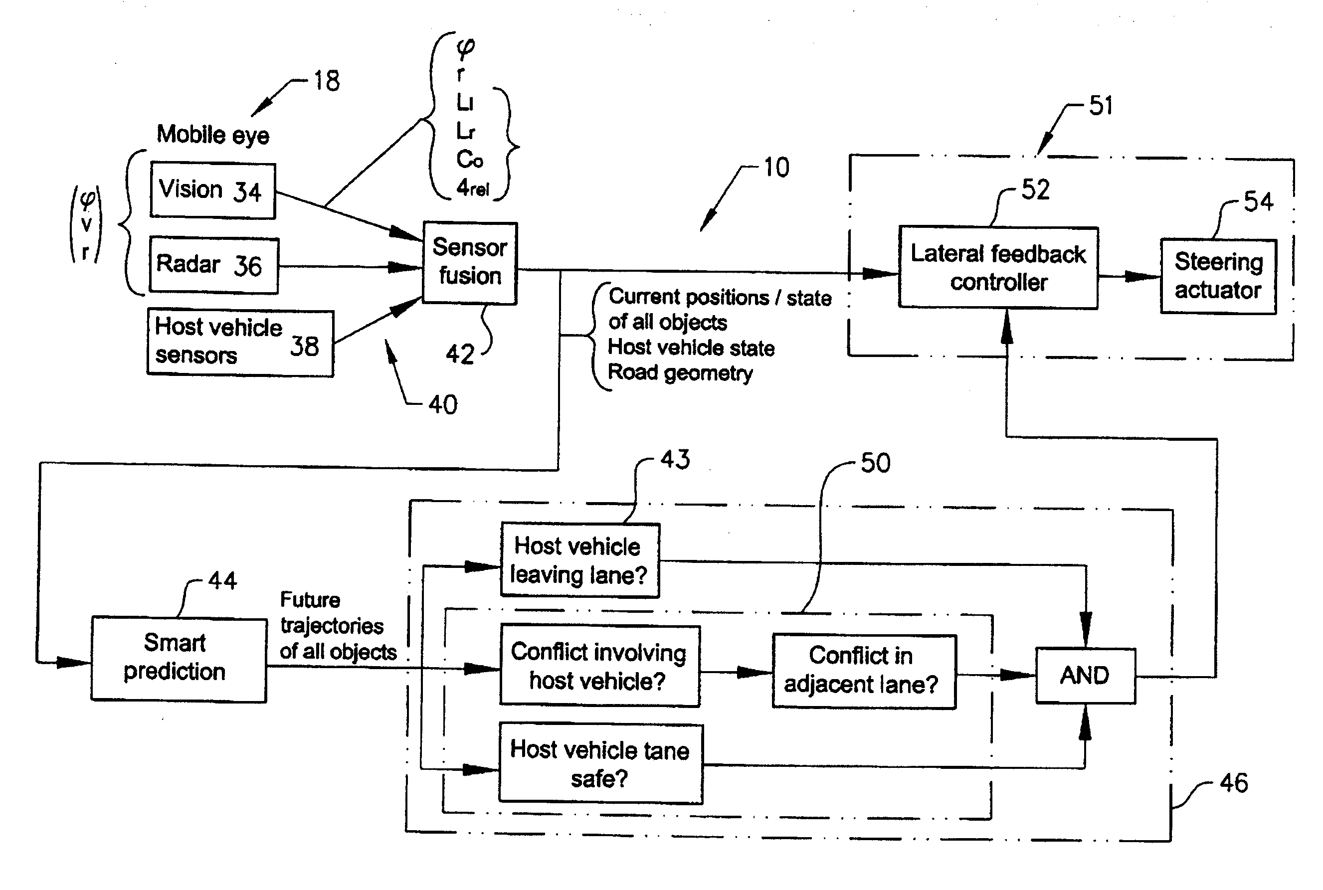 Method and system for collision avoidance