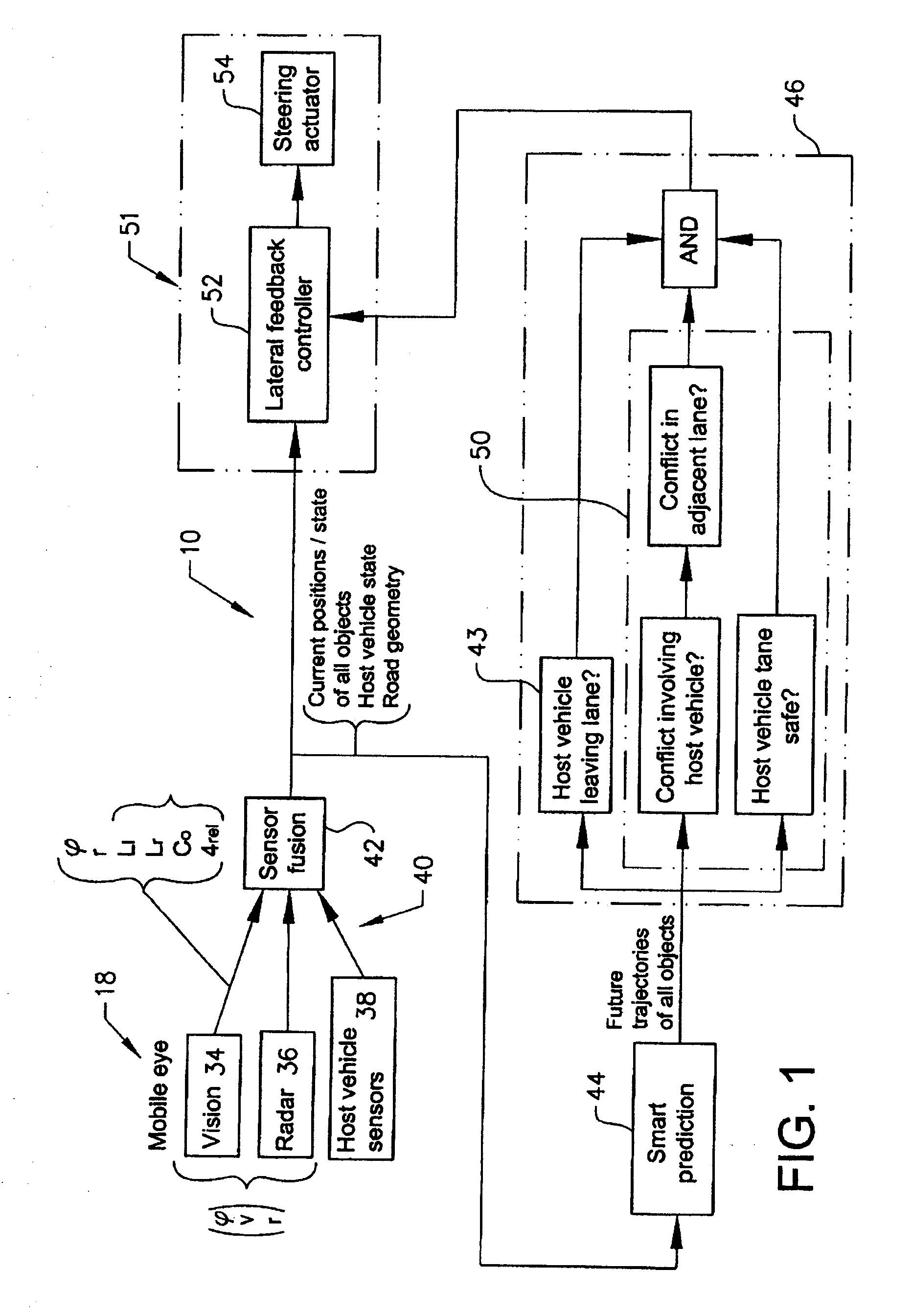 Method and system for collision avoidance