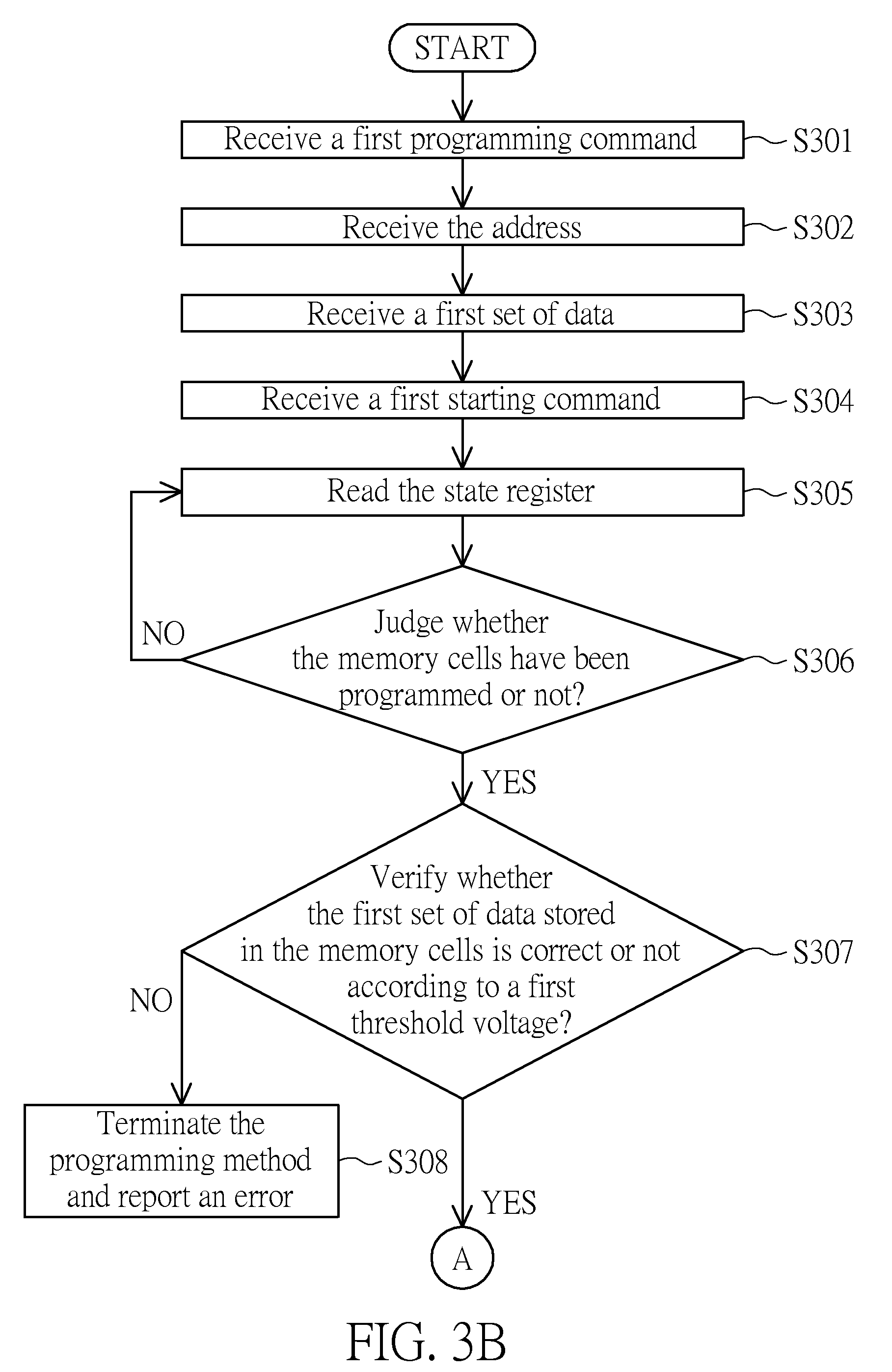 Programming method and memory device using the same