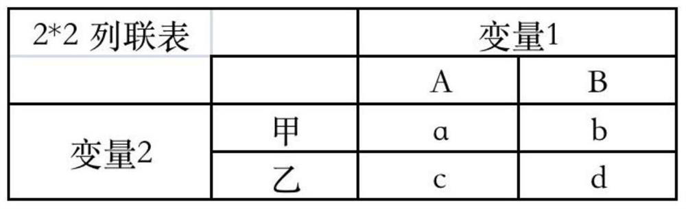 Method for judging relevance between quota and credit granting amount based on statistical test of concatenated table