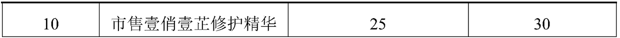 Moisturizing and repairing cosmetic composition as well as preparation method and application thereof