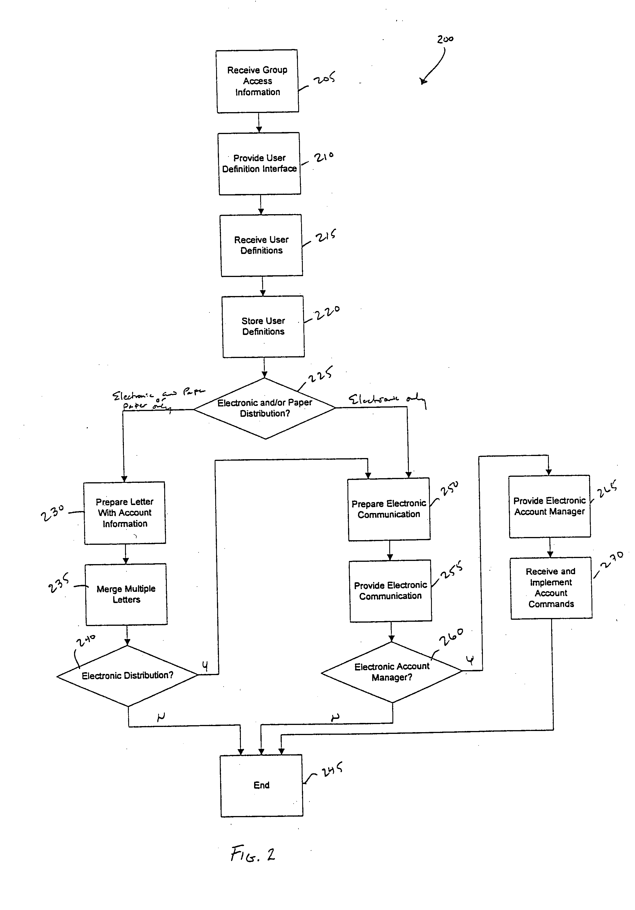 Systems and methods for participant controlled communications regarding financial accounts