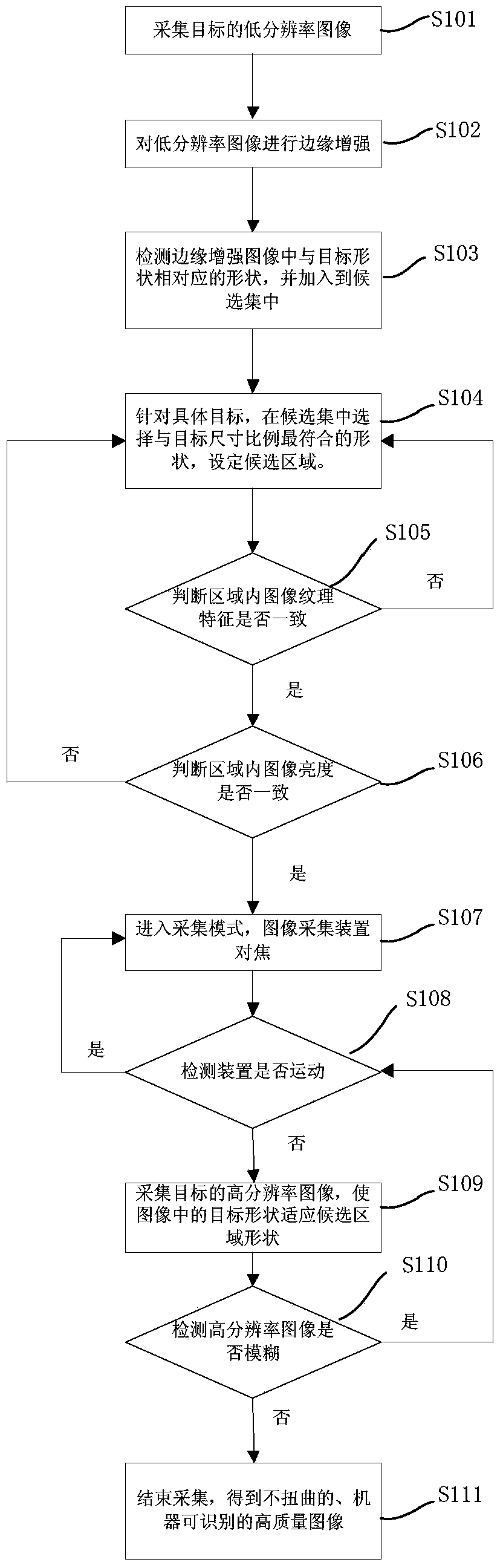 A method to automatically obtain the target image