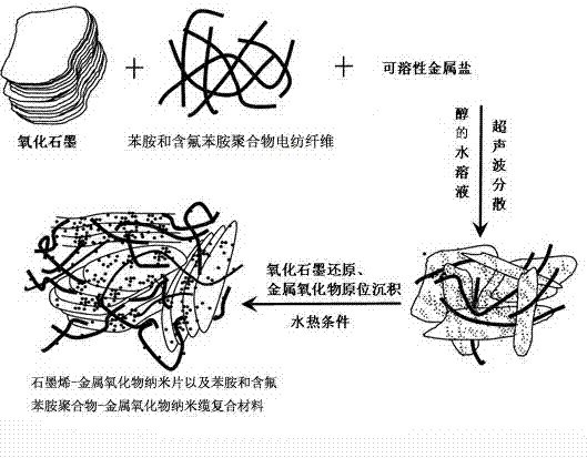 Preparation method of nano-cable-connected ternary composite electrode material