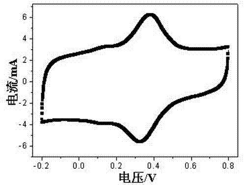 Preparation method of nano-cable-connected ternary composite electrode material