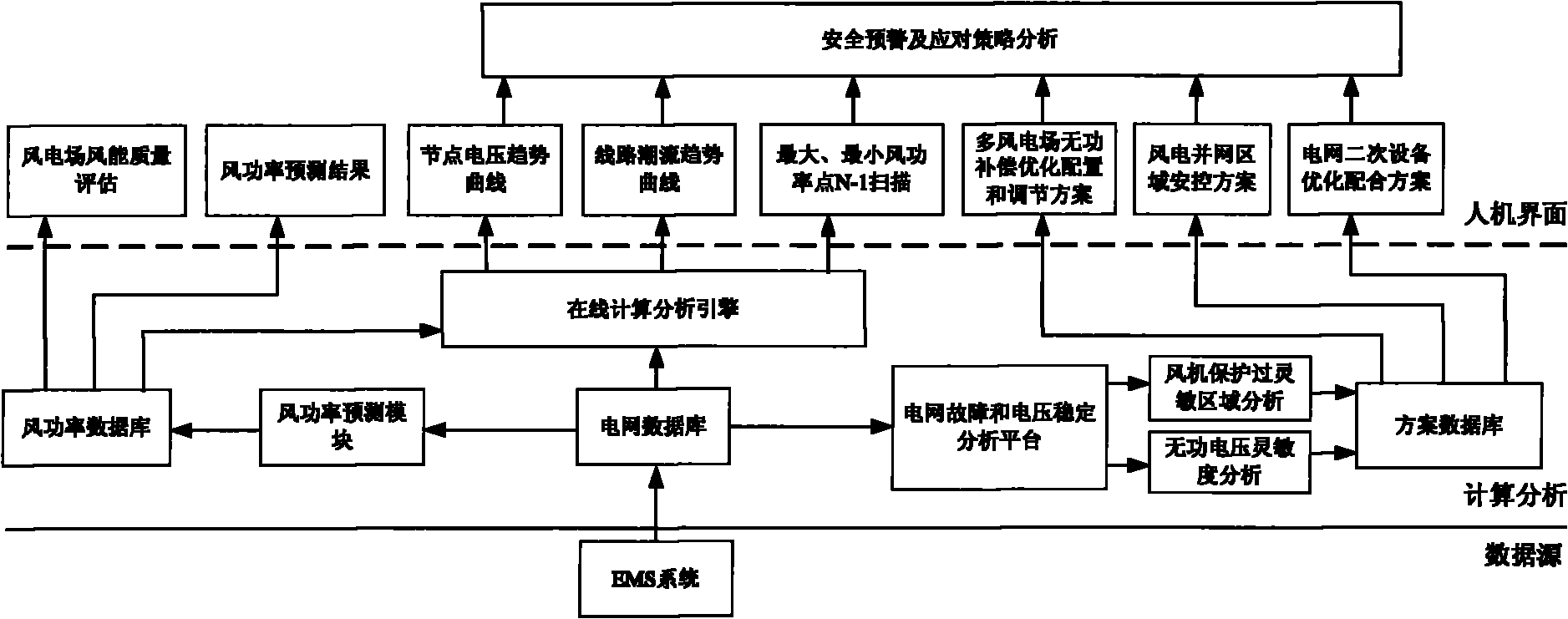 Wind power integration on-line safety early warning system based on short-term wind power prediction