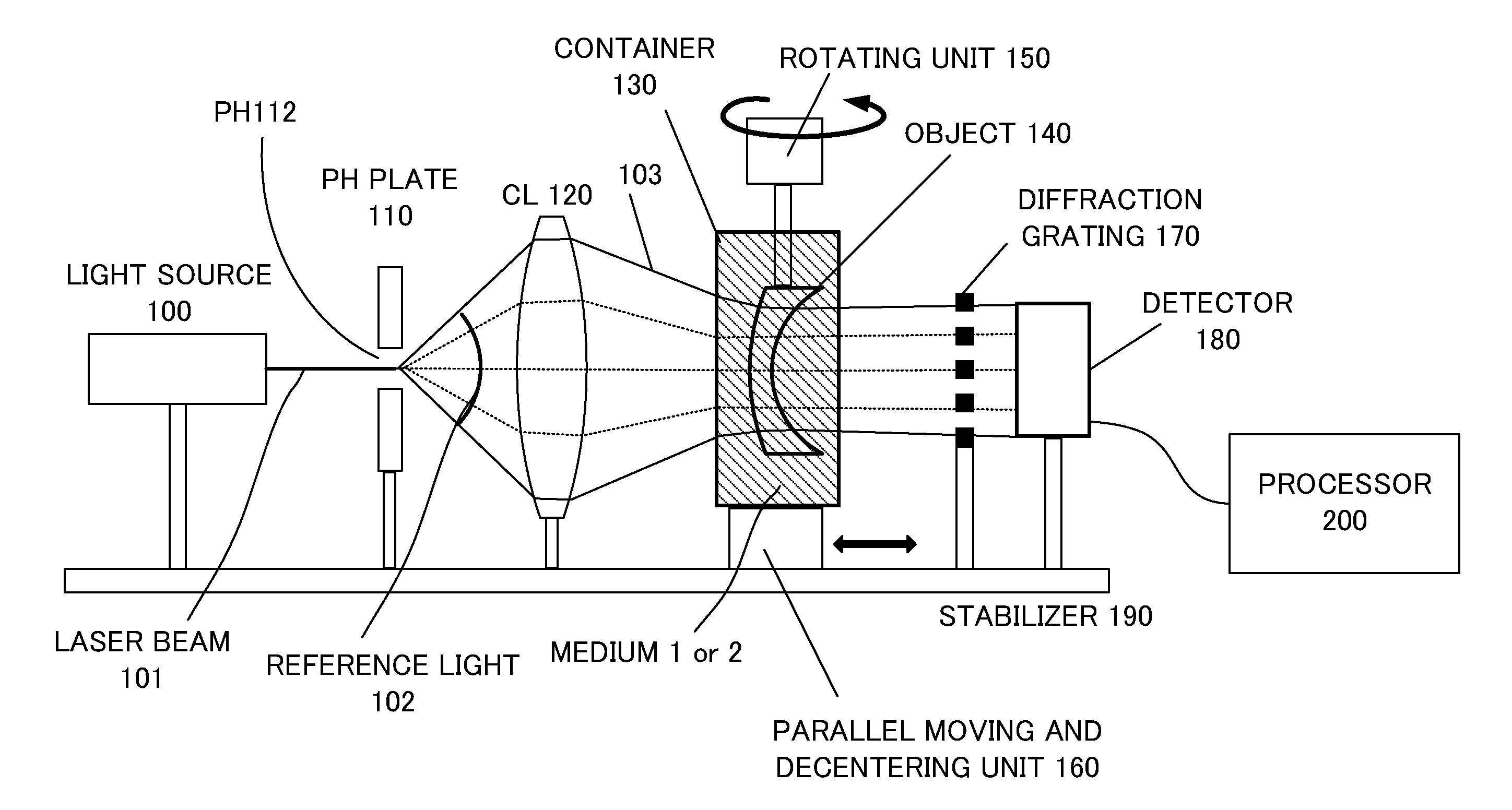 Refractive index distribution measuring method and refractive index distribution measuring apparatus