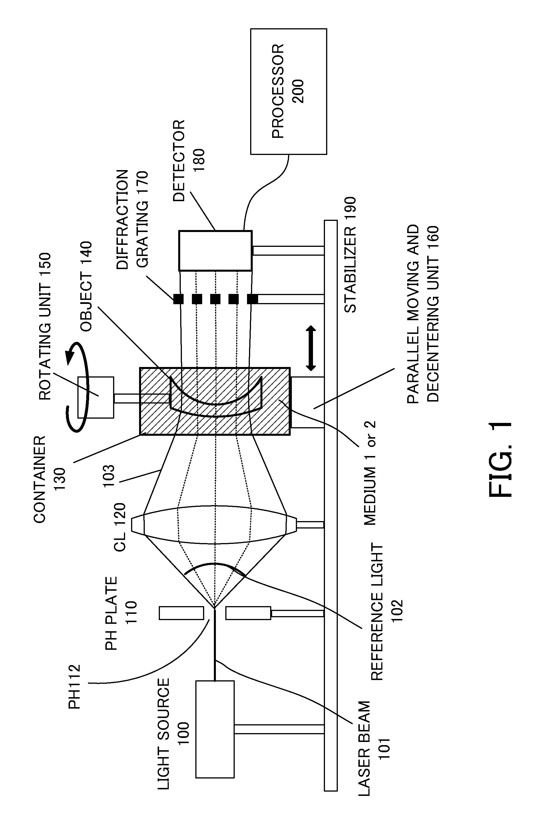 Refractive index distribution measuring method and refractive index distribution measuring apparatus