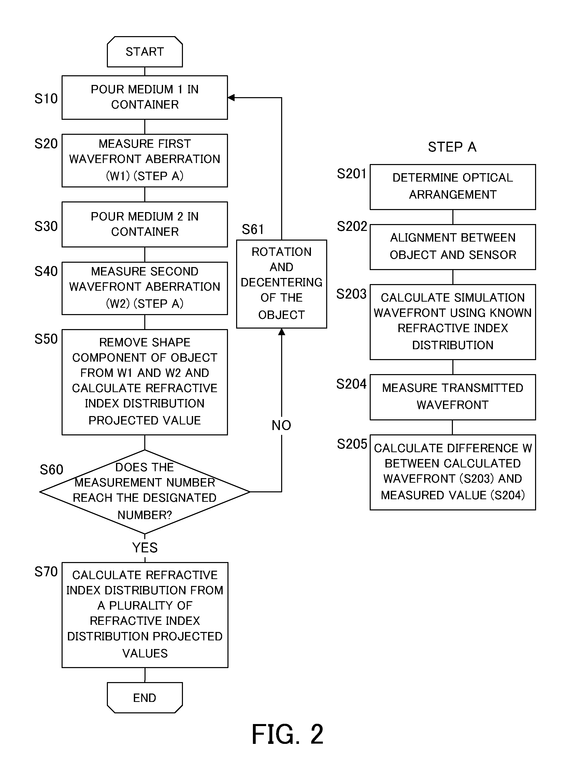 Refractive index distribution measuring method and refractive index distribution measuring apparatus