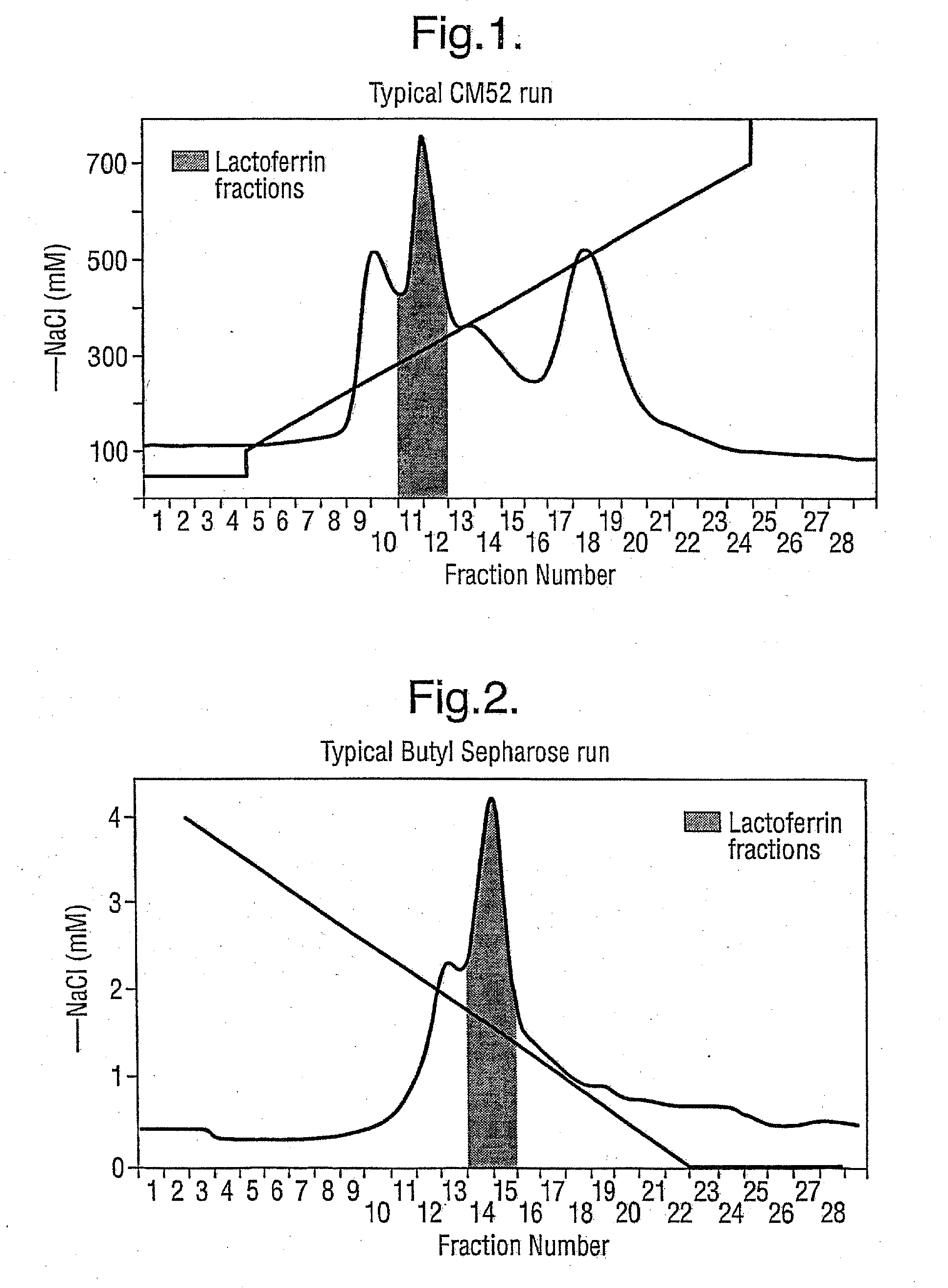 Peptide composition