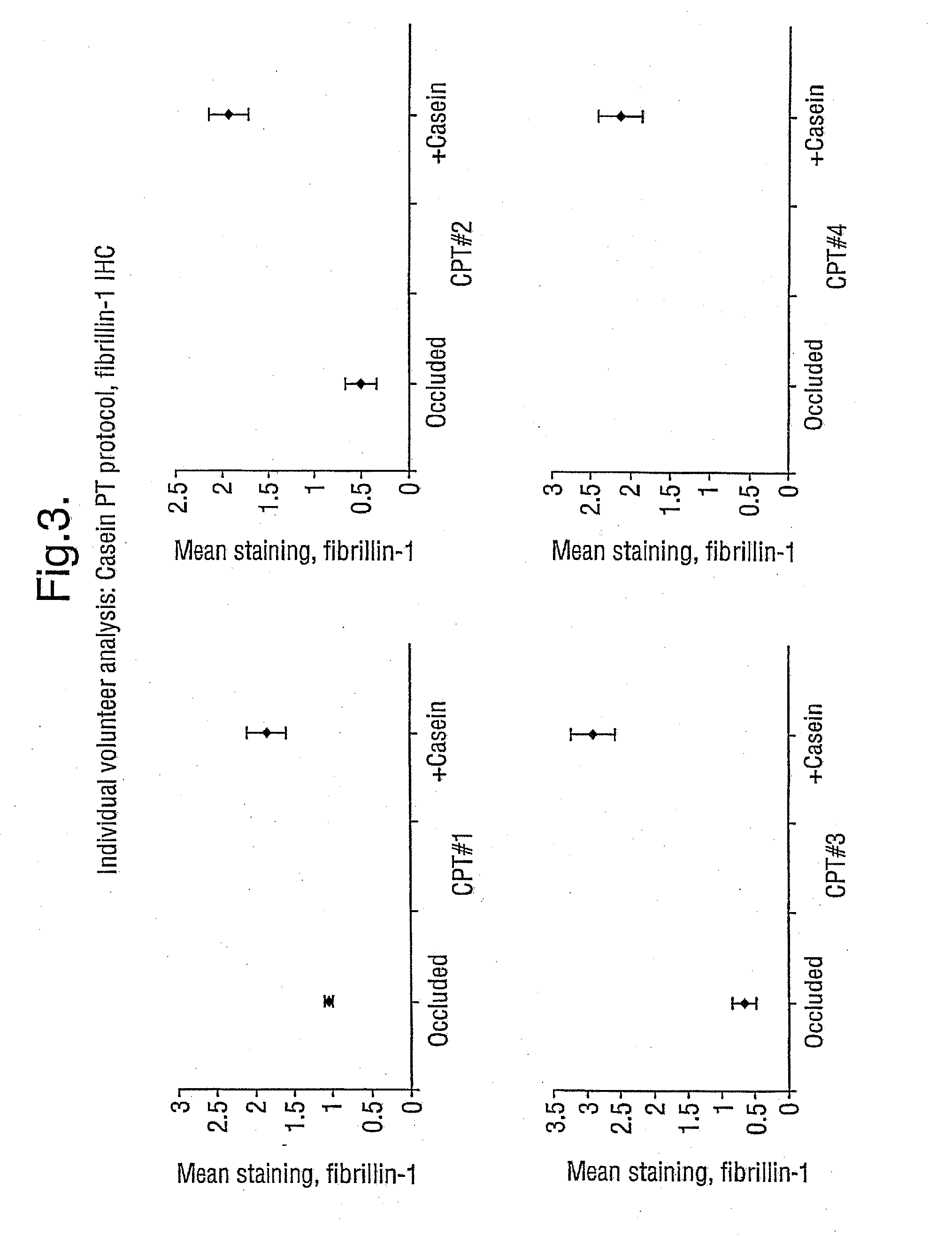 Peptide composition