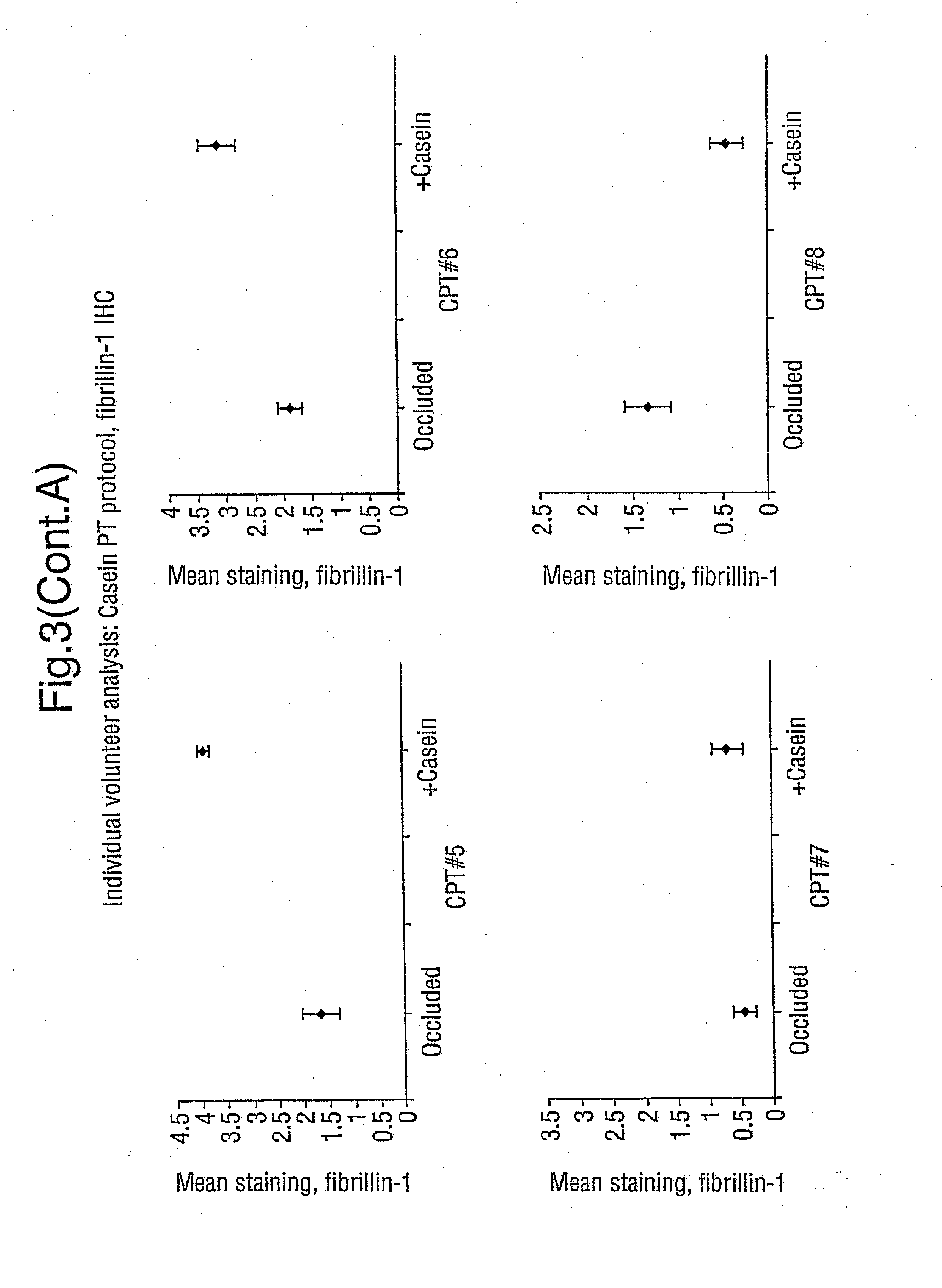 Peptide composition