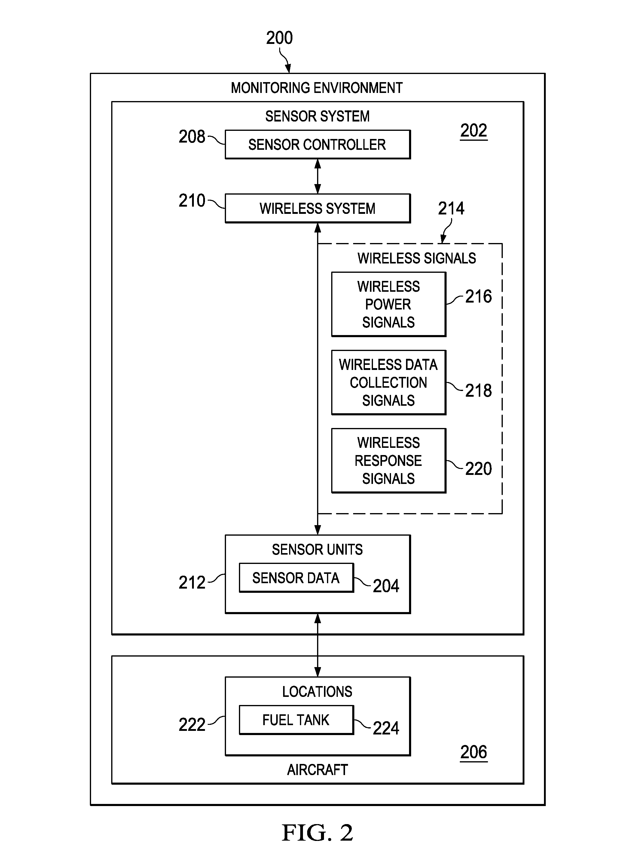 Wireless Fuel Sensor System