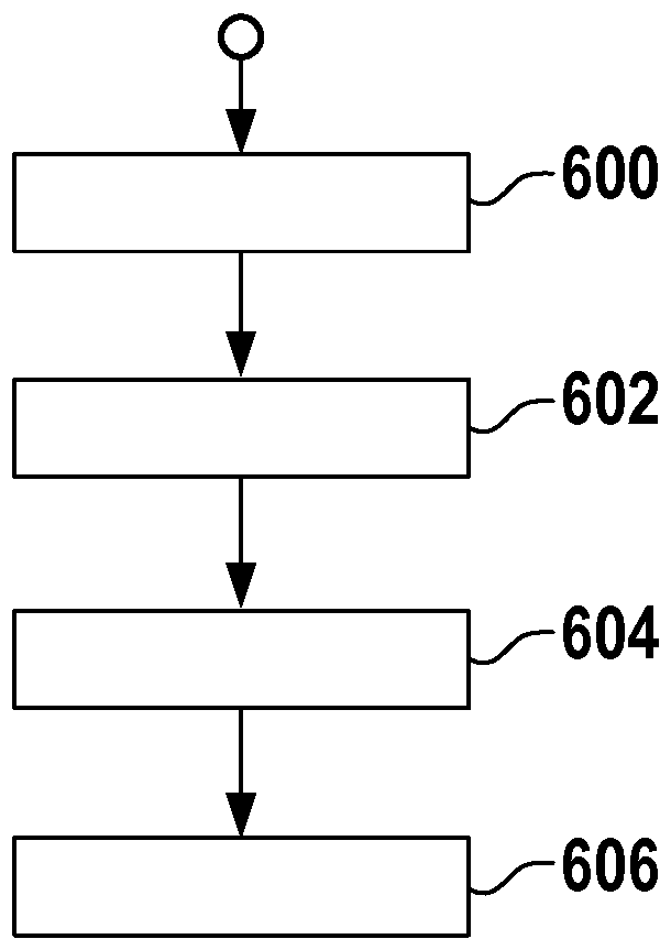 Integrated semiconductor circuits, especially microcontrollers