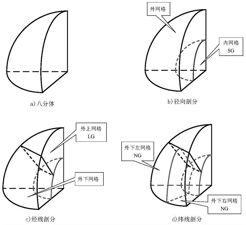 A Method for Segmentation, Coding and Access of Large-Scale Sun-terrestrial Space Solar Wind Data