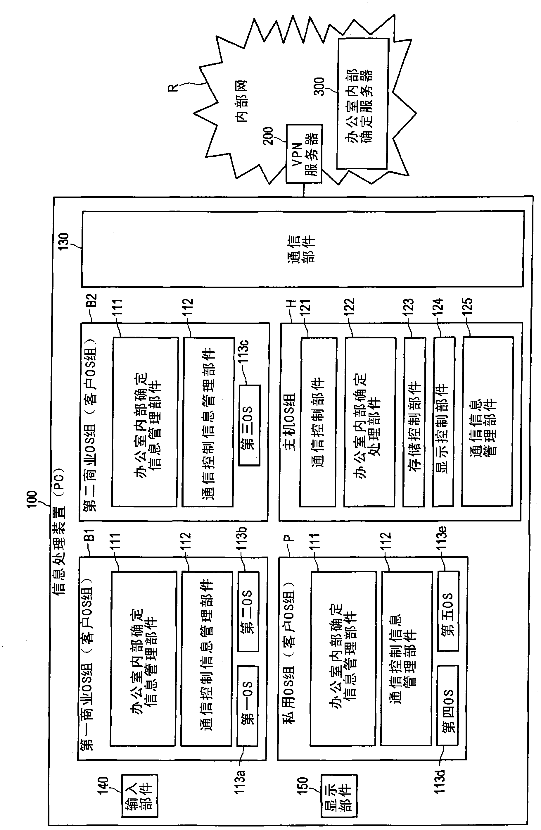 Information processing apparatus, information processing method, and program