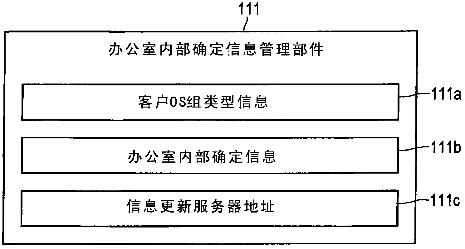 Information processing apparatus, information processing method, and program