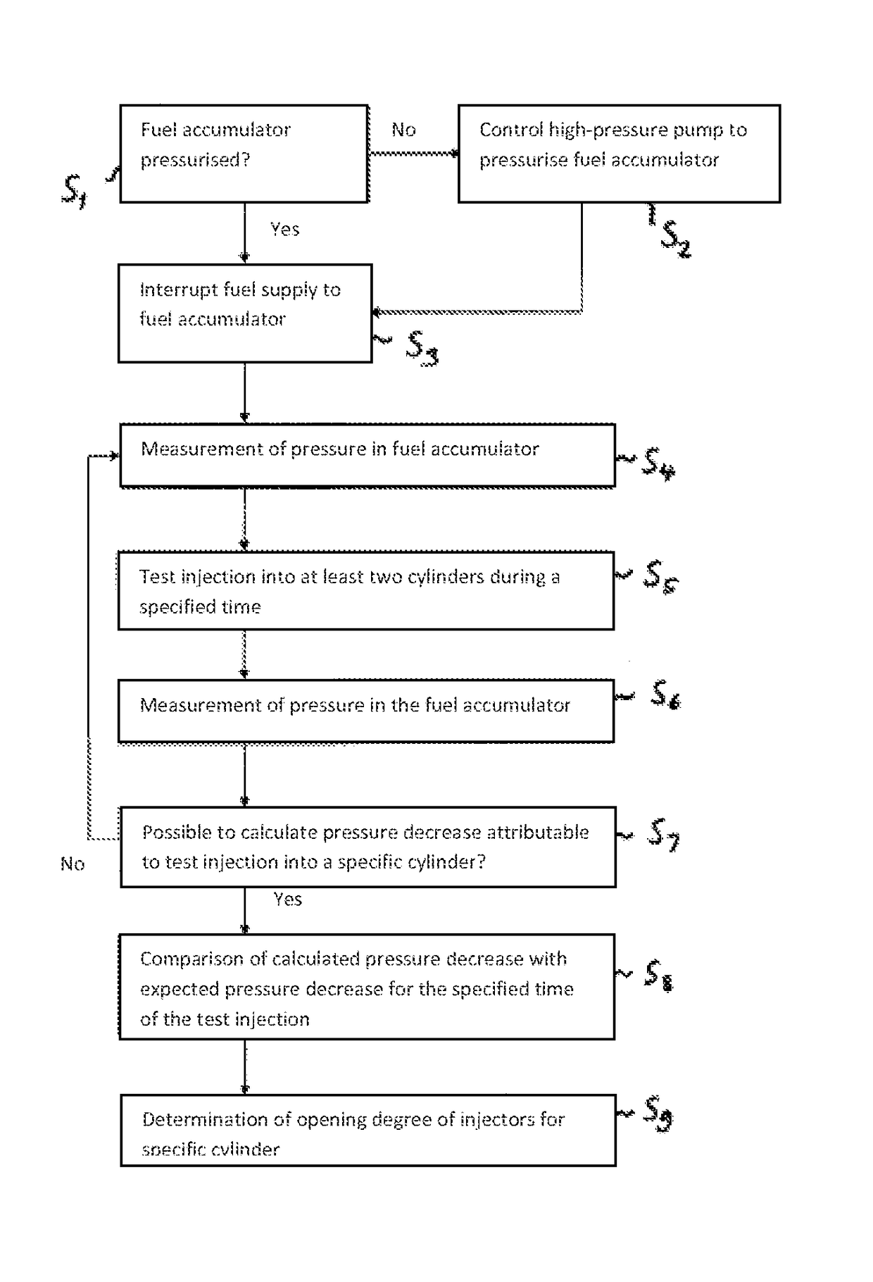 Method of determining fuel injector opening degree