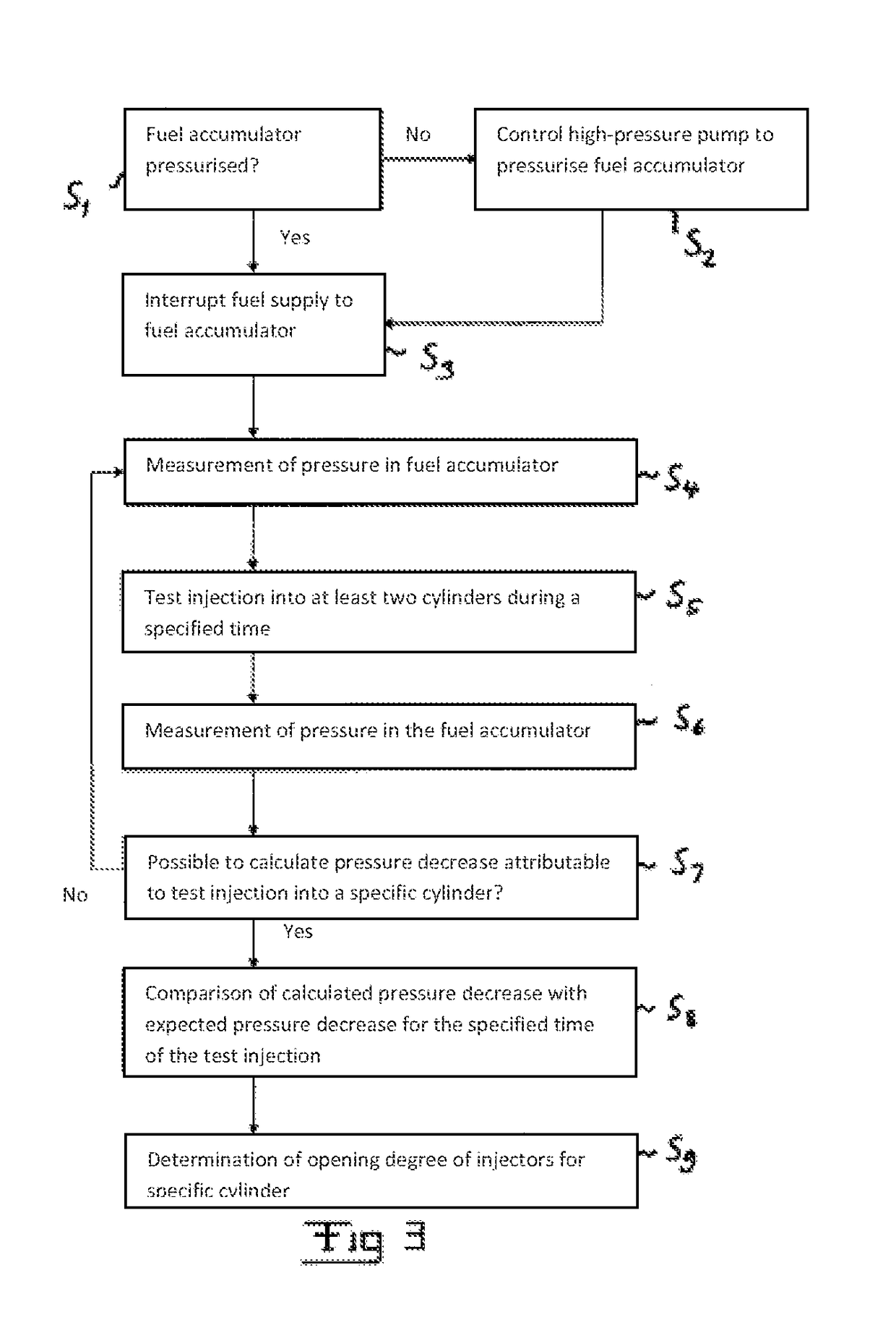 Method of determining fuel injector opening degree