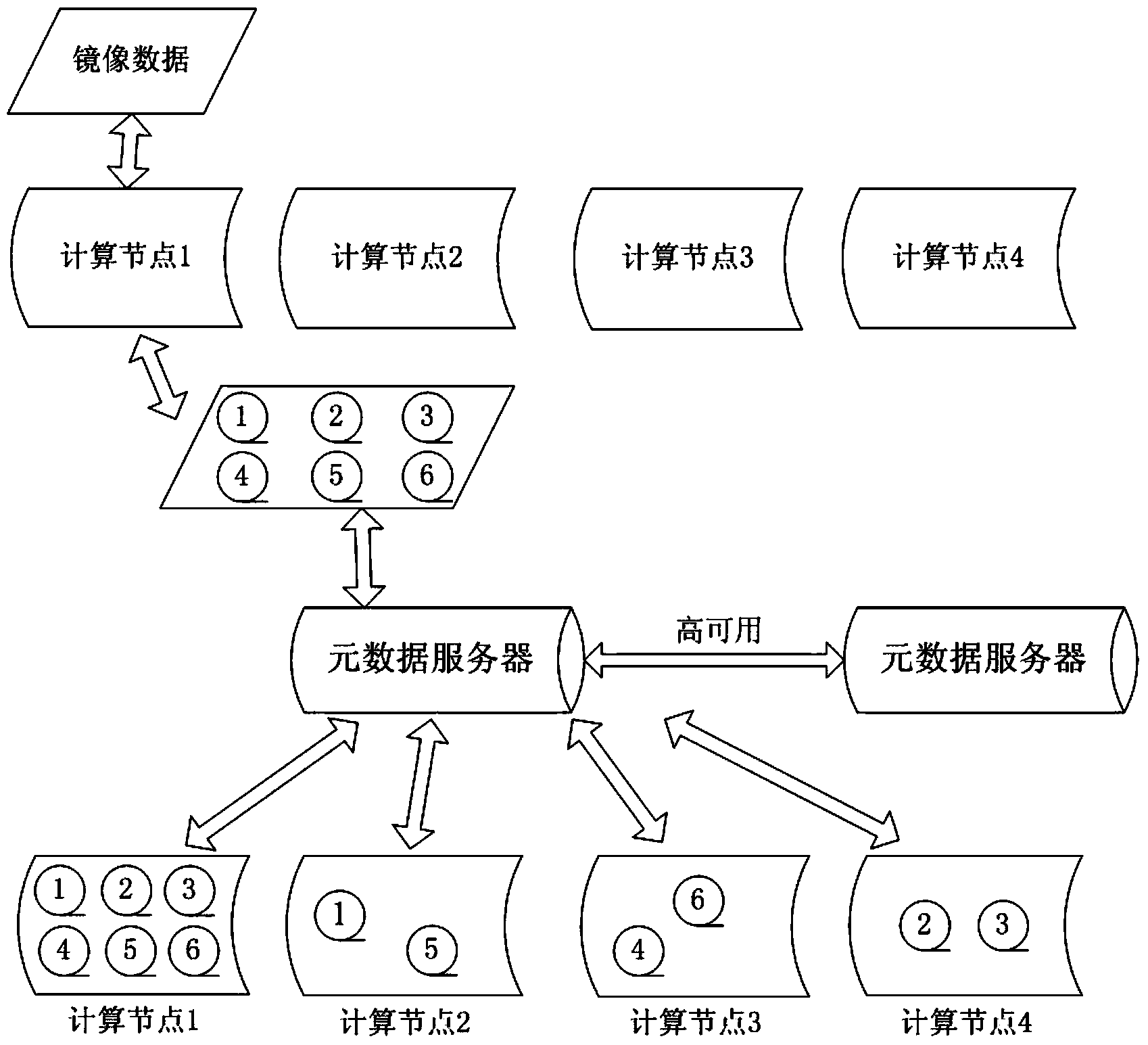 Multi-backup nearby storage and reading method and system of cloud host mirror image file