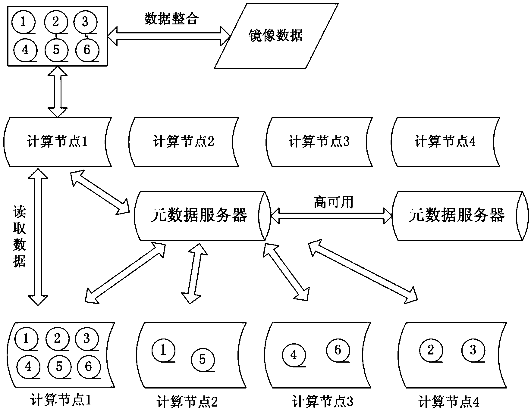 Multi-backup nearby storage and reading method and system of cloud host mirror image file