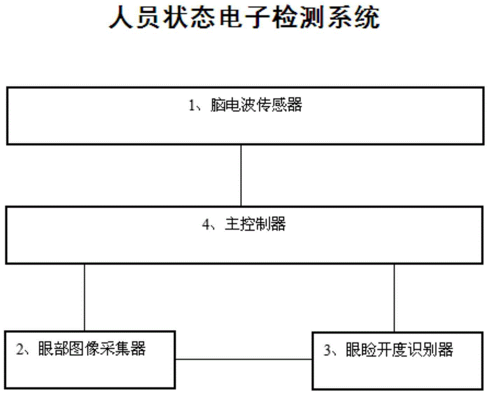 Stock-trader-state electronic detection system