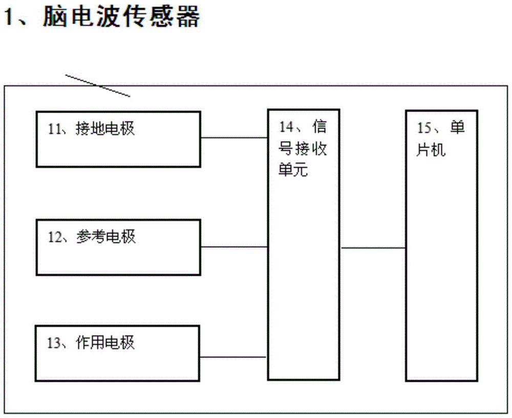 Stock-trader-state electronic detection system